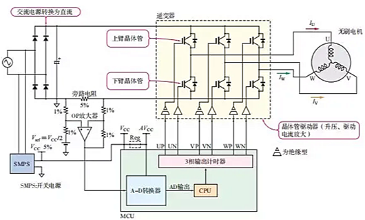 逆变器电路
