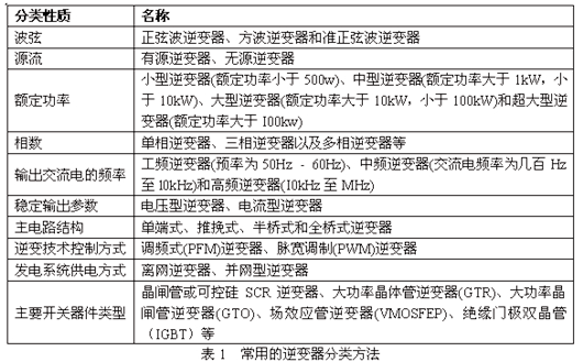 逆变器十大品牌排名