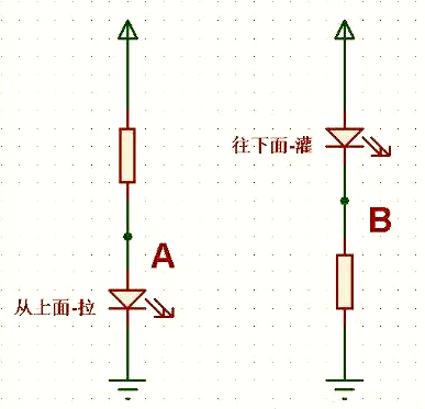 拉电流 灌电流