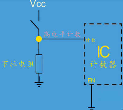 上拉电阻 下拉电阻