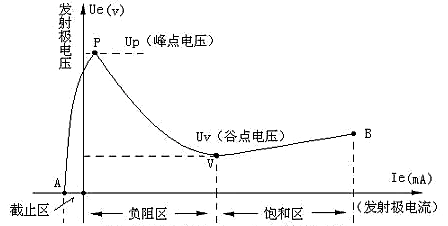 单结晶体管UJT