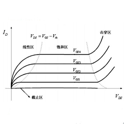 mos管的工作状态
