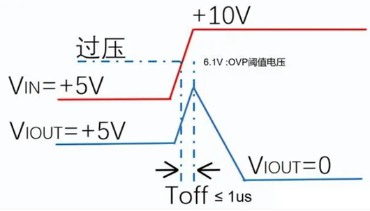 ovp过压保护 ovp ocp