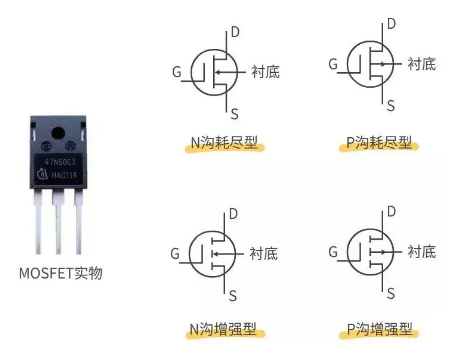 mos管和igbt的区别