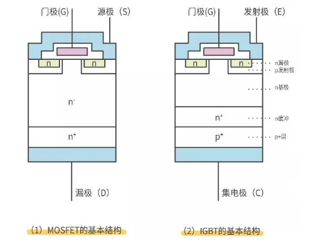 mos管和igbt的区别