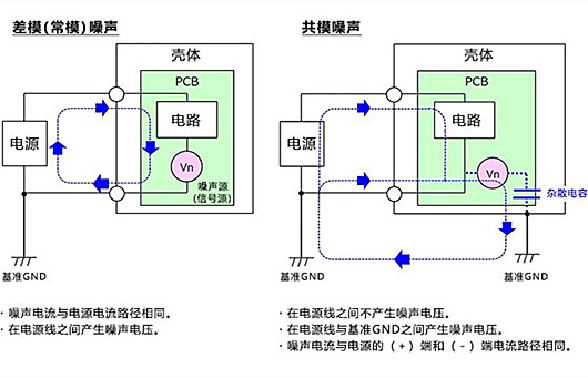 共模噪声 差模噪声 区别