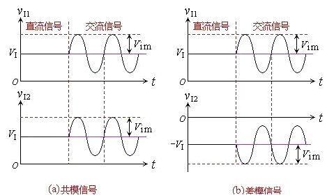 共模噪声 差模噪声 区别