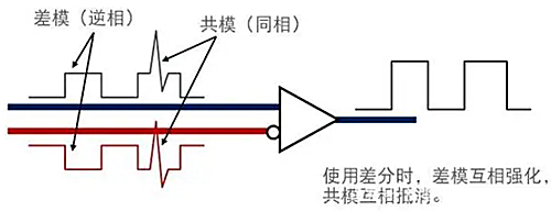 共模噪声 差模噪声 区别