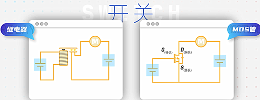 MOS管与继电器的区别