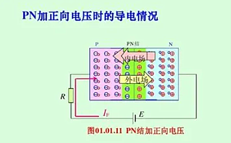 pn结与掺杂浓度