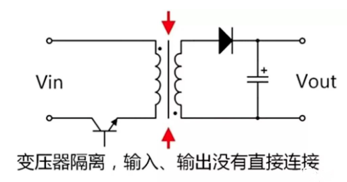 隔离驱动 非隔离驱动