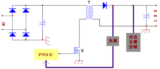 led隔离驱动 led非隔离驱动