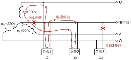 常见的电路故障