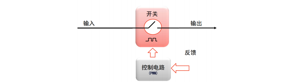 开关稳压器