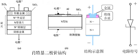 肖特基接触 欧姆接触