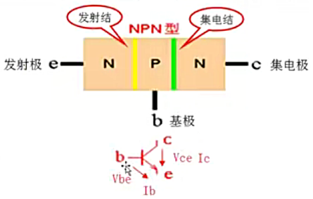 三极管反向击穿电压