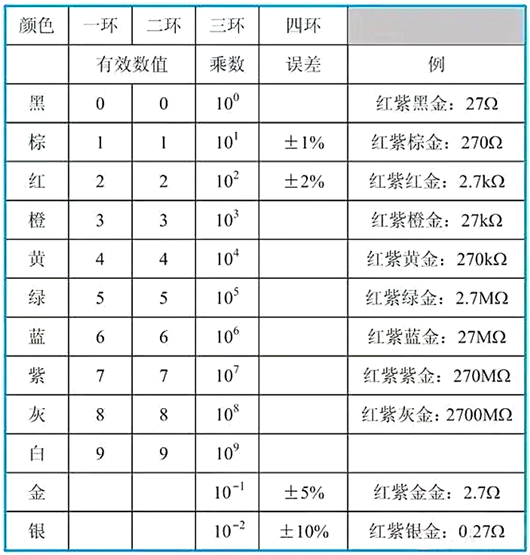 贴片电阻识别方法