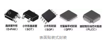 mos管的封装