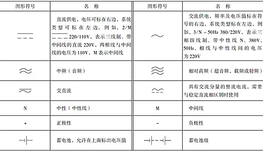 开关符号大全