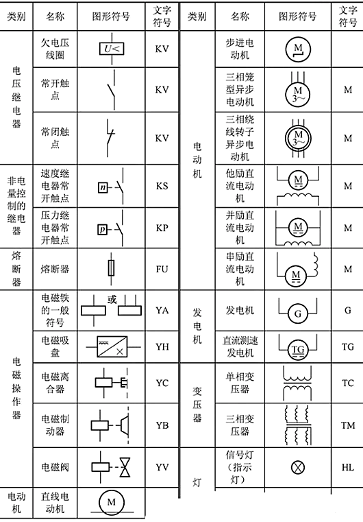 开关符号大全