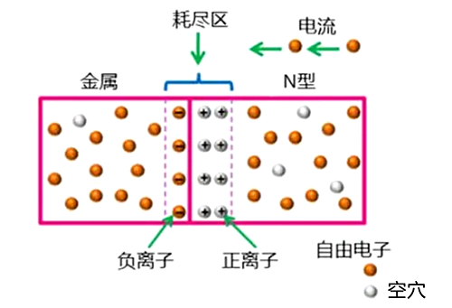 肖特基二极管作用