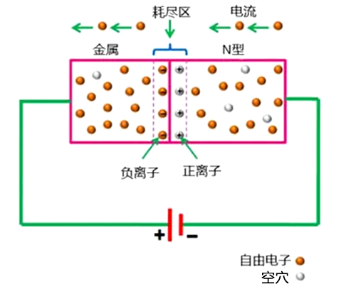 肖特基二极管作用