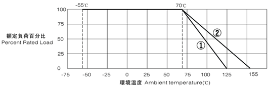 贴片电阻封装