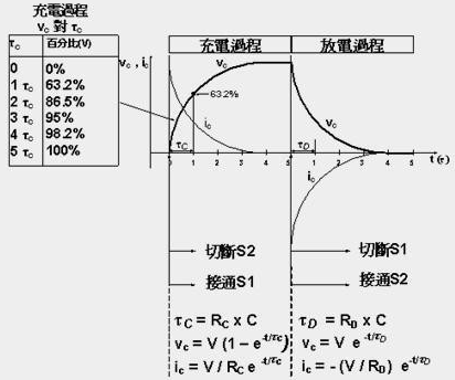 电容的充放电原理