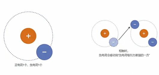 esd静电防护标准