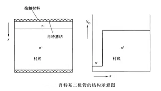 肖特基二极管续流作用