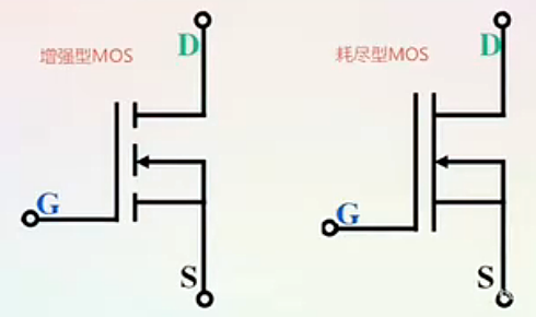 耗尽型mos管与增强型mos管的区别