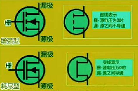 耗尽型mos管与增强型mos管的区别
