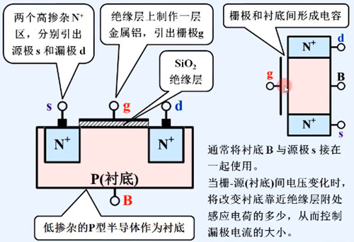 增强型mos管