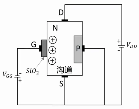 增强型mos管