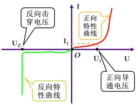 稳压管反向击穿
