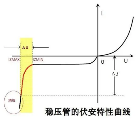 稳压管反向击穿