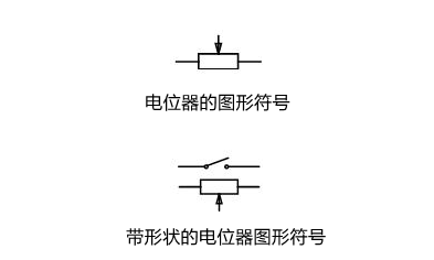 电位器的电路符号