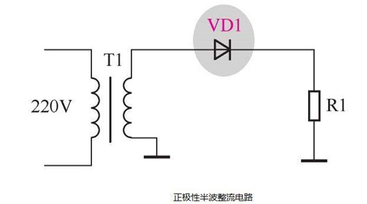 二极管的整流原理