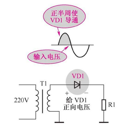 二极管的整流原理