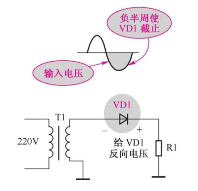 二极管的整流原理