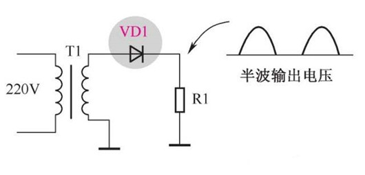 二极管的整流原理