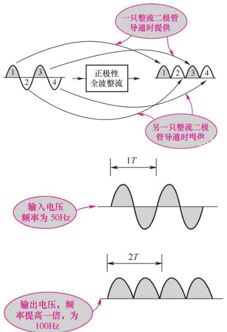二极管的整流原理