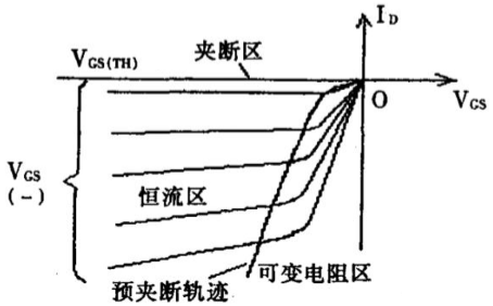 传输特性曲线