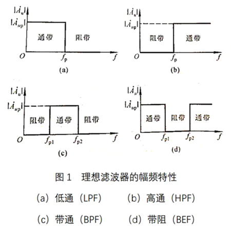 通带截止频率 阻带截止频率