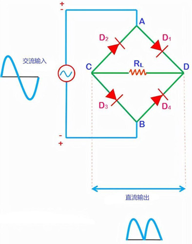 桥式整流器 桥式整流电路