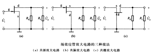 场效应管放大电路
