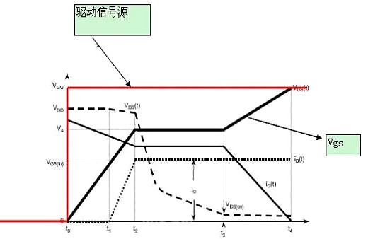 米勒平台
