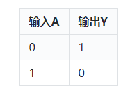反相器与非门