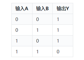 反相器与非门