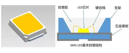 发光二极管封装尺寸